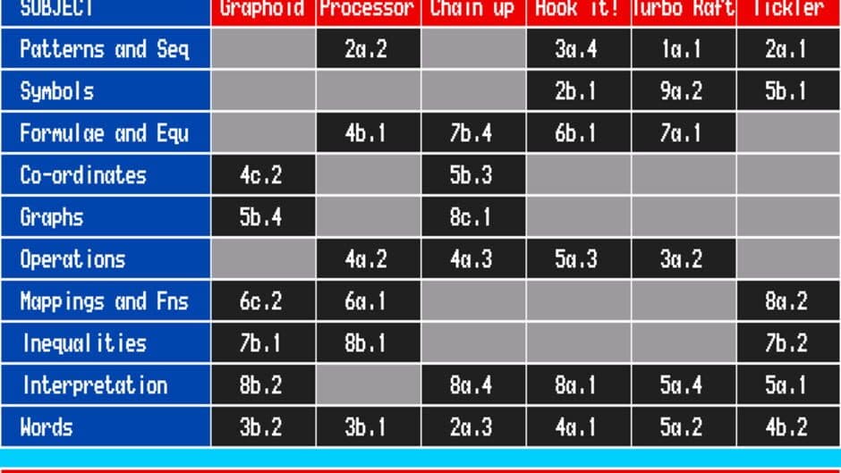 10 out of 10: Maths Algebra screenshot