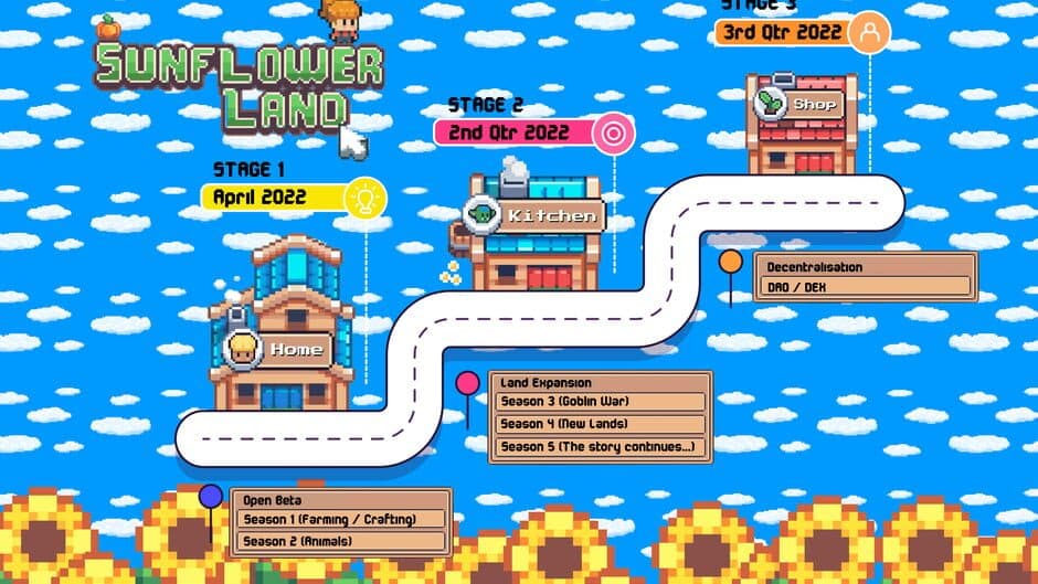 Sunflower Land screenshot
